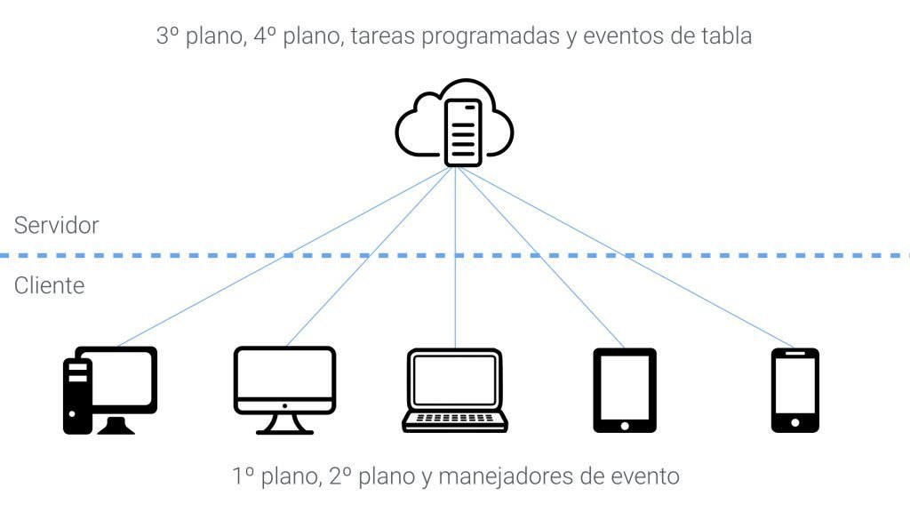 Arquitectura cliente-servidor